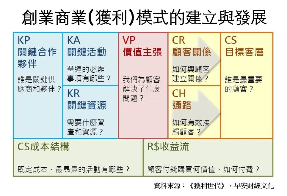 business-plan-form-01